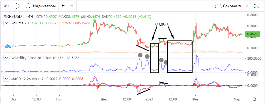 Volatility Zero Trend Close-to-Close