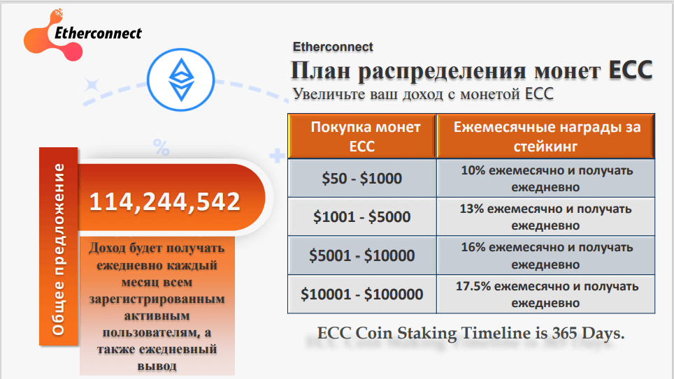 etherconnect проценты