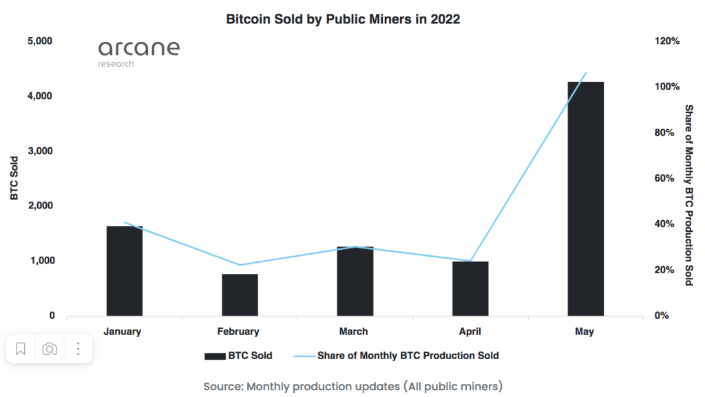 miners bitcoin
