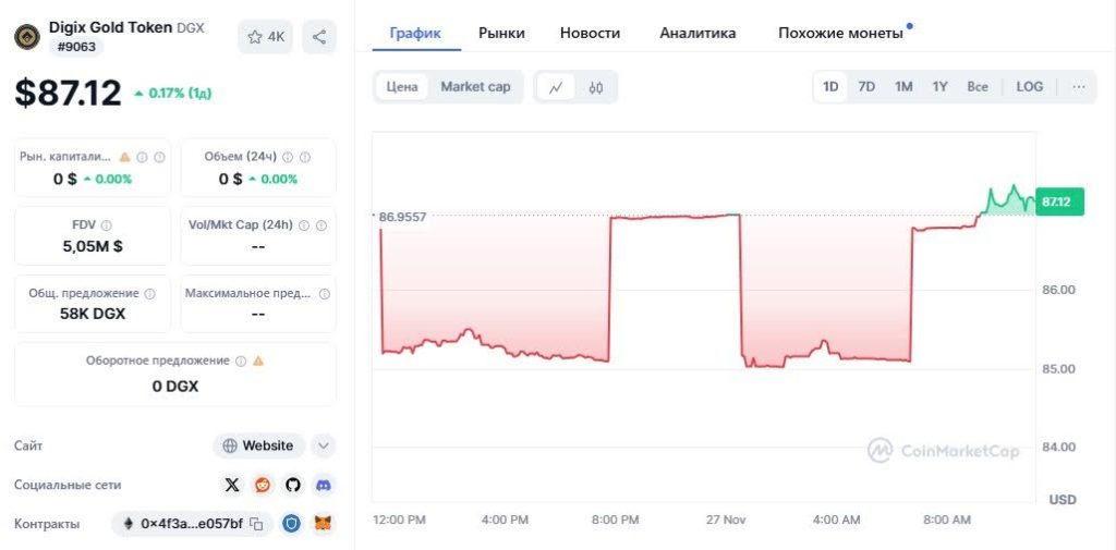 криптовалюта обеспеченная золотом